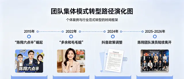 球球退出陈翔六点半团队,核心成员陆续离队引发行业关注 相关图片 球球退出陈翔六点半团队,核心成员陆续离队引发行业关注 相关图片