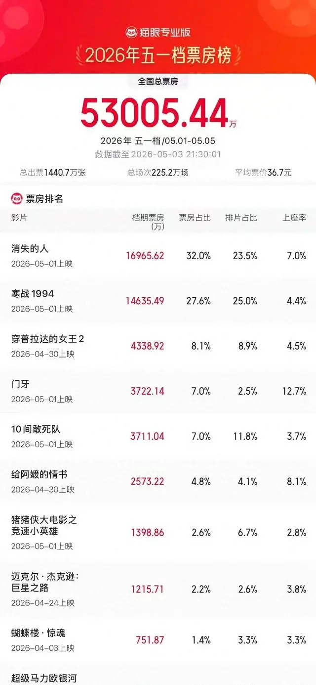 《给阿嬷的情书》五一档广东逆跌破圈：零明星、低排片，靠真实日常撬动观众情感回流 现场图